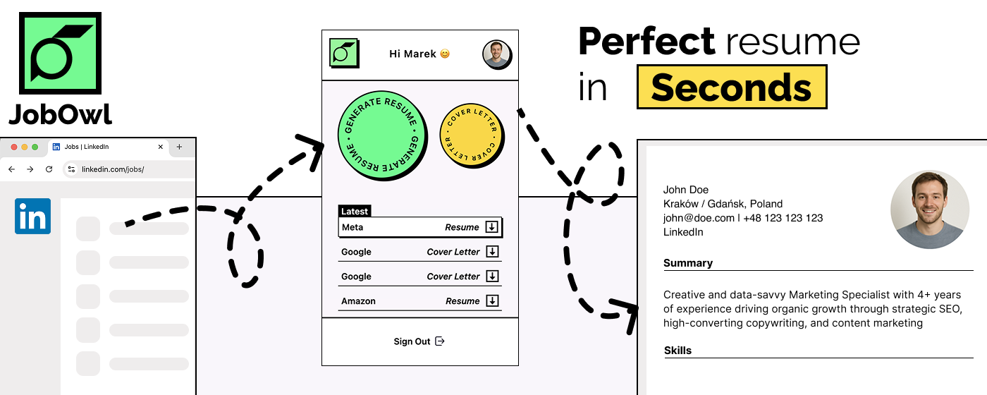 JobOwl extension injecting keywords into a résumé